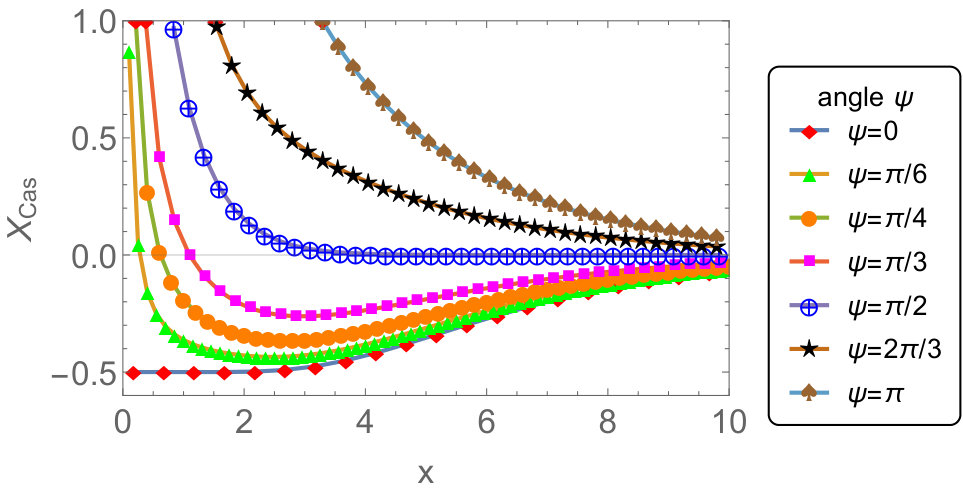 Figure 27